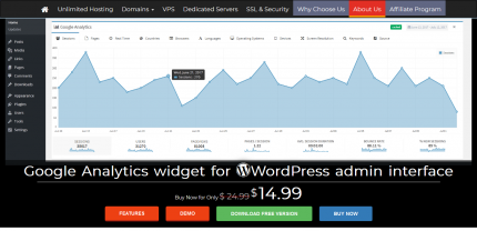 Lara's Google Analytics Pro - Widget For WordPress Admin Interface