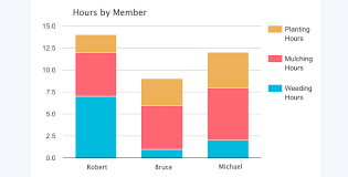 Formidable Charts