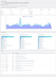 Active Analytics